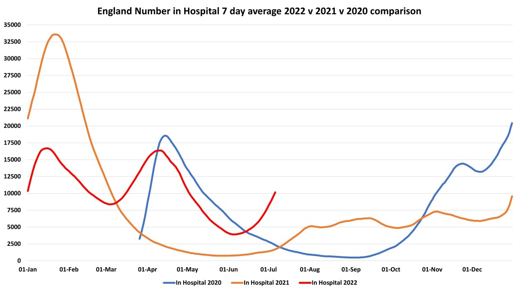 Data & analysis thread, started 9th April 2022