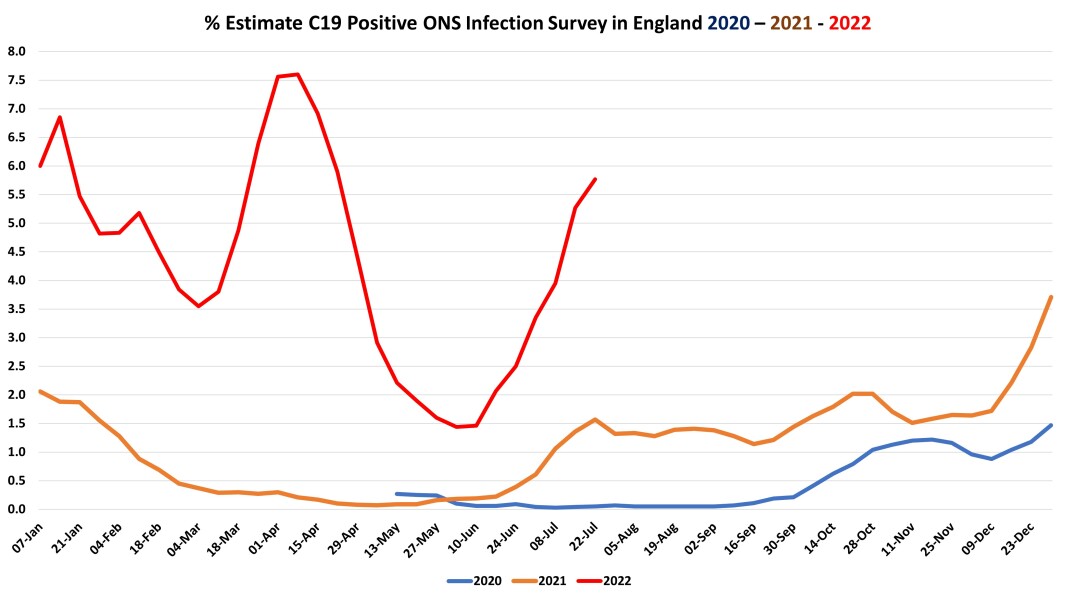 Data & analysis thread, started 9th April 2022