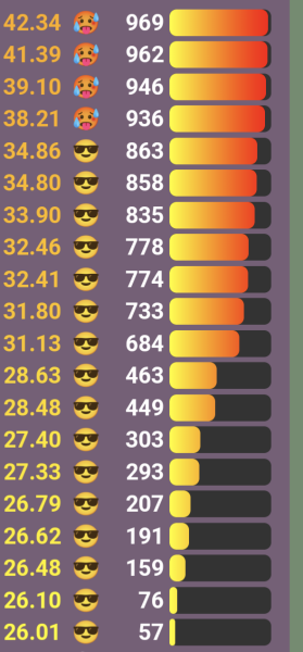 Love Semantle, try Cemantle! Thread 5