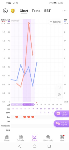 Preparing to TTC in 2022 part 4 -  where the BFPs keep on coming!