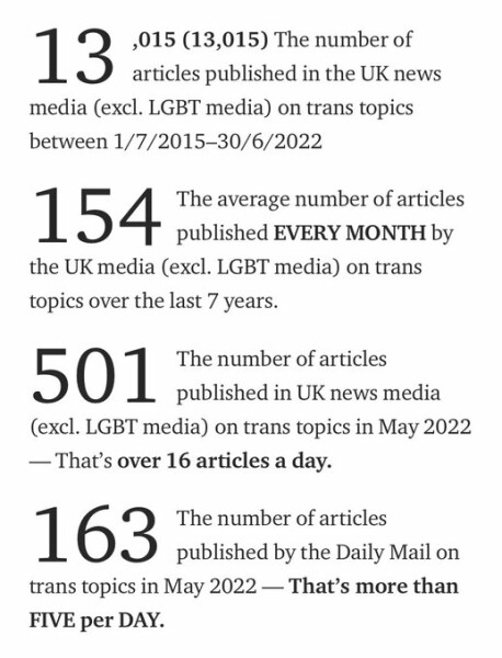 Yougov study - attitudes to transgender rights have eroded