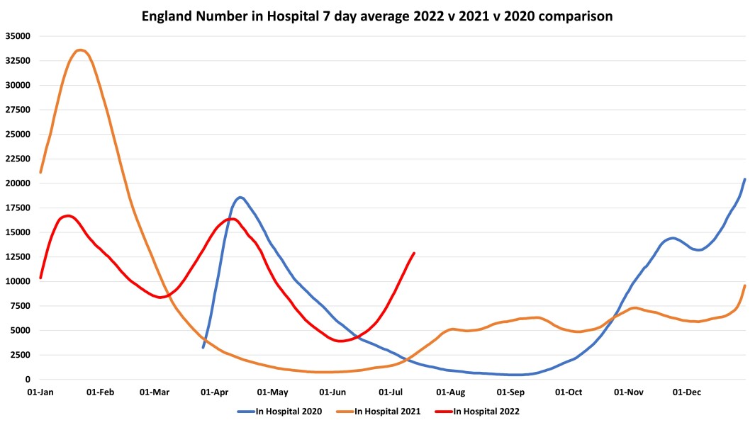 Data & analysis thread, started 9th April 2022