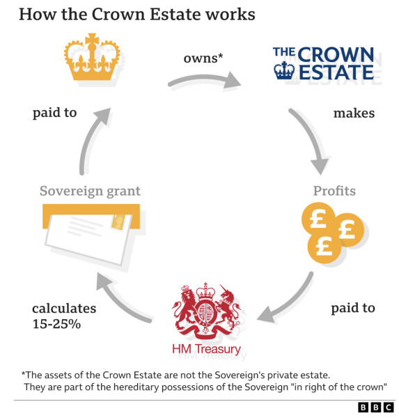 Queen's Role Rewritten