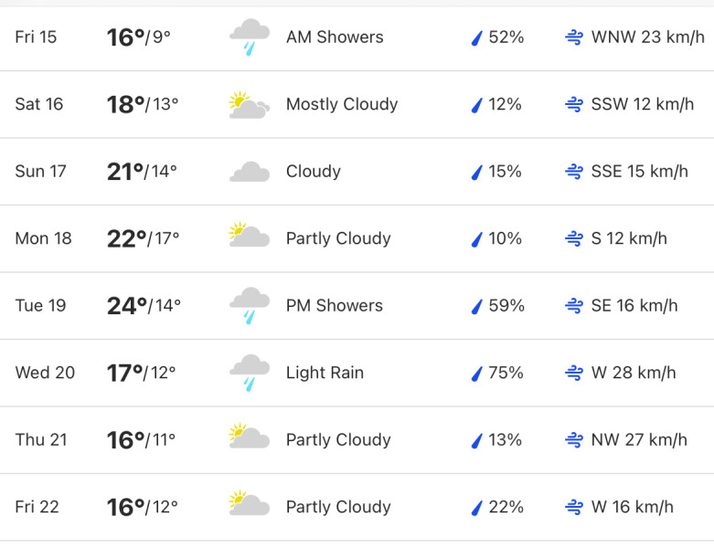 To think people don’t seem to understand how hot it is predicted to be next week?