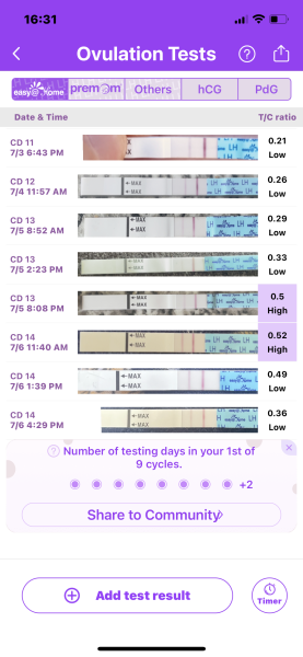 Ovulation 