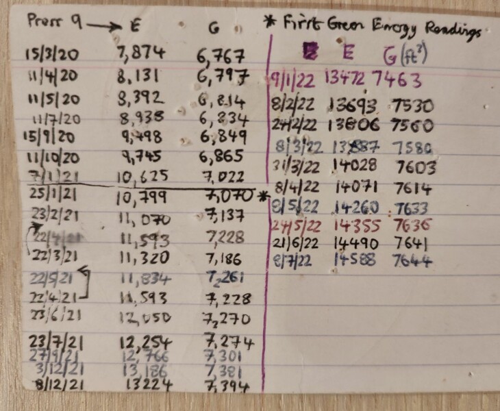 To ask for your electricity usage for last year? Possible weed grower!