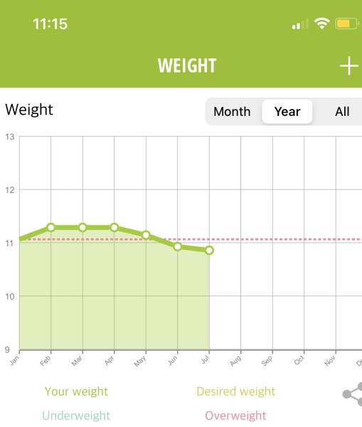 Blood Sugar Diet & Fast 800 Diet Thread 24