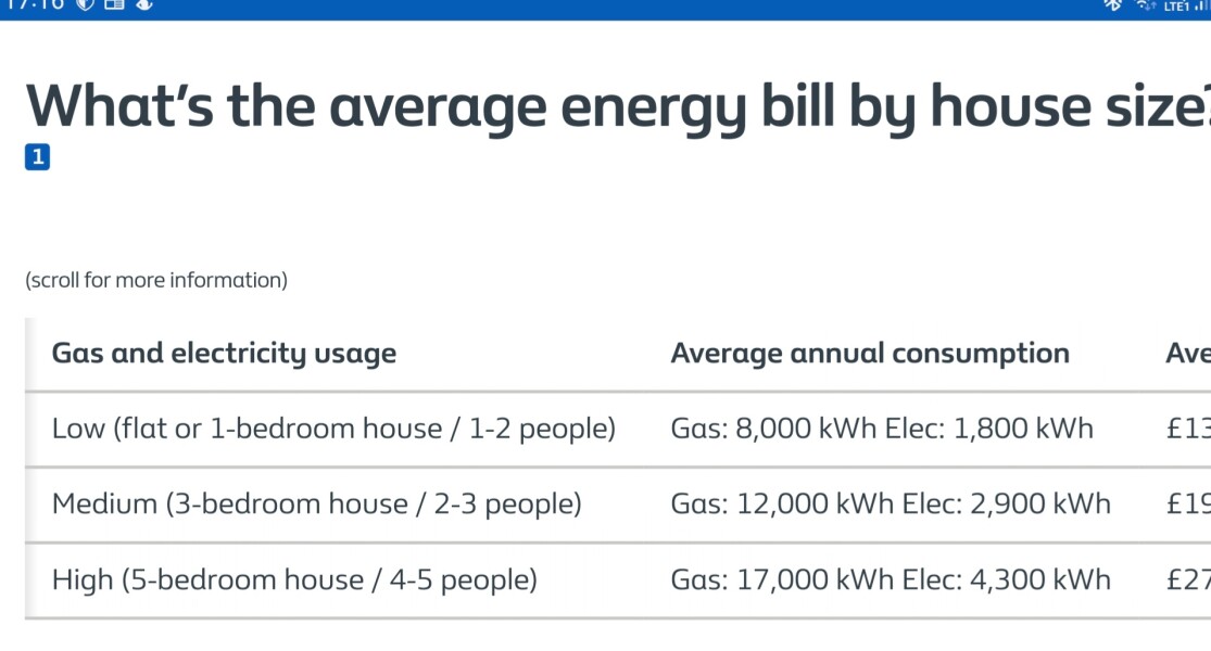 Our electric costs have always seemed high....now they are insane!!!
