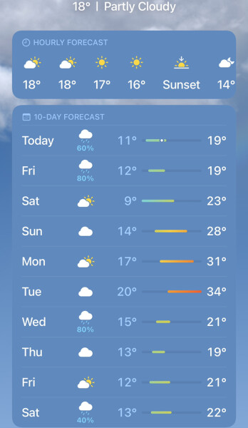 To think people don’t seem to understand how hot it is predicted to be next week?