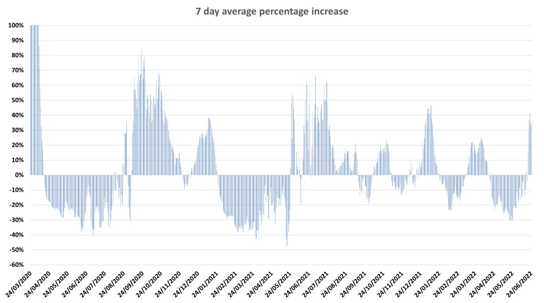 Data & analysis thread, started 9th April 2022