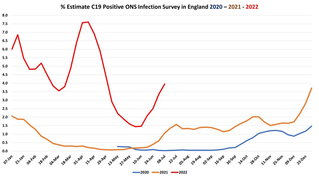 Data & analysis thread, started 9th April 2022
