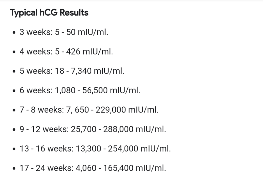 Bleeding and blood test results