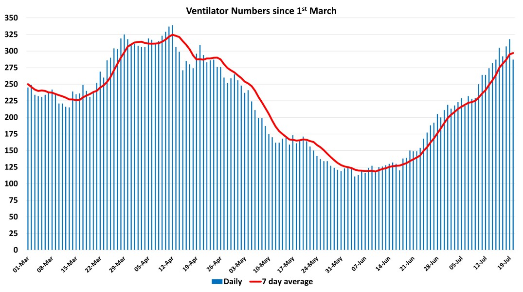 Data & analysis thread, started 9th April 2022