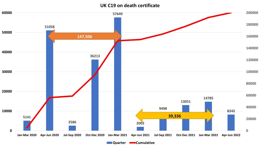 Data & analysis thread, started 9th April 2022
