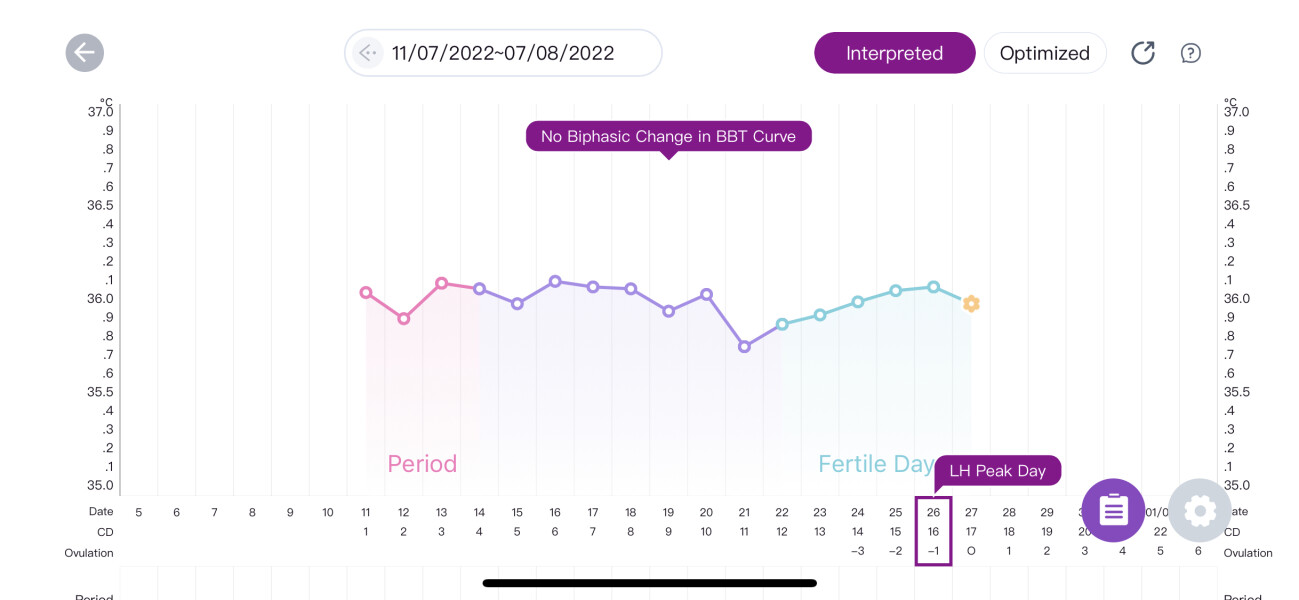 TTC after Miscarriage Thread 8