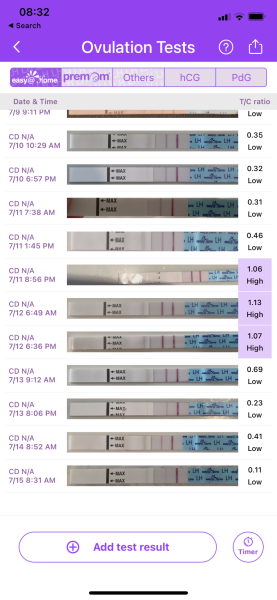 Hoping for a BFP in July/august