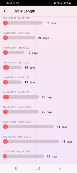 Second period after birth...