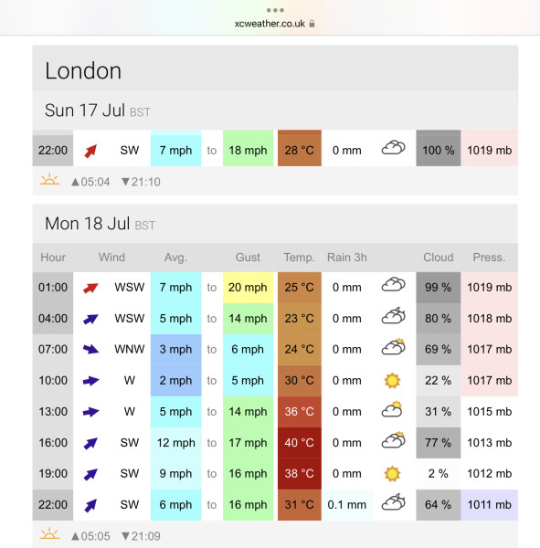 School in the heat. Bloody nightmare. A rant.