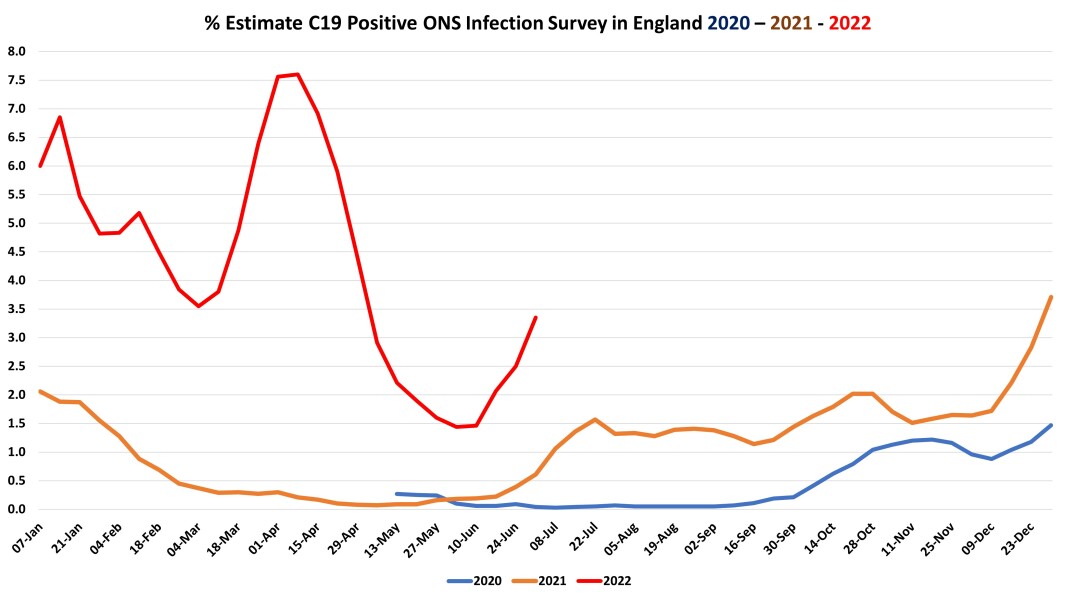 Data & analysis thread, started 9th April 2022