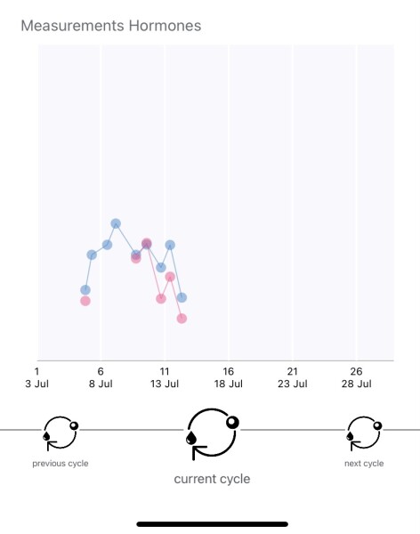 Clomid success stories