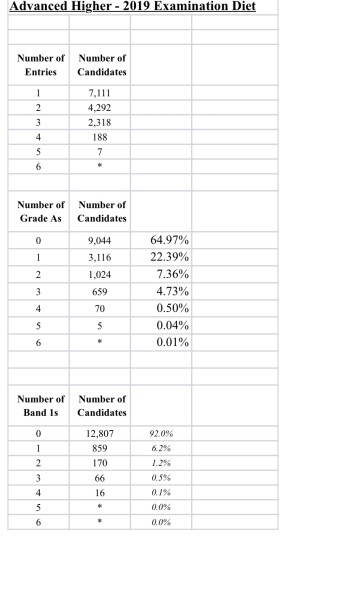 Which is "more work" - IB or 4 A-levels? 