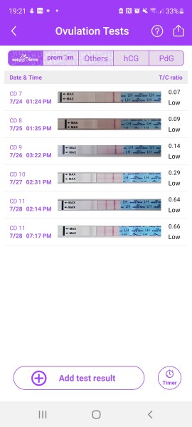 Premom ovulation strips