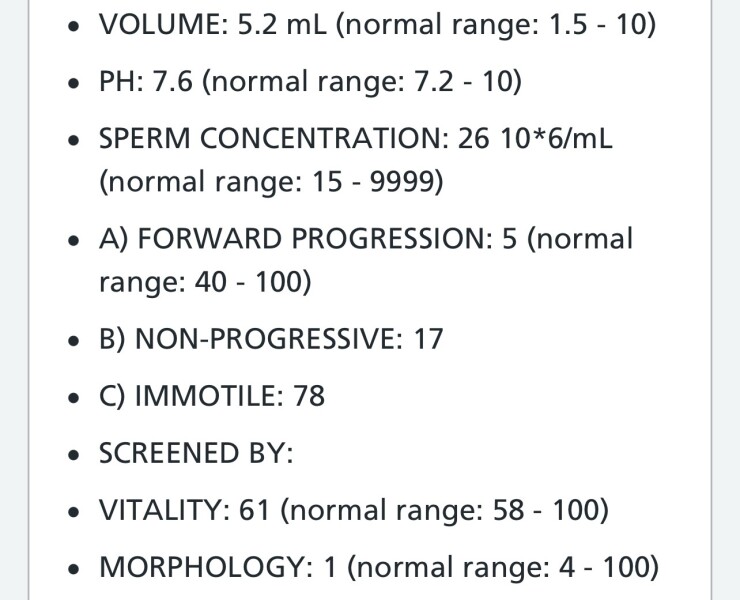 Test Results