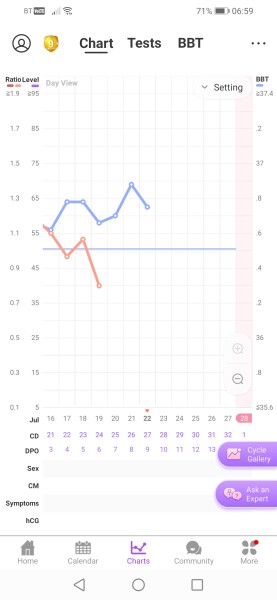 Preparing to TTC in 2022 part 4 -  where the BFPs keep on coming!