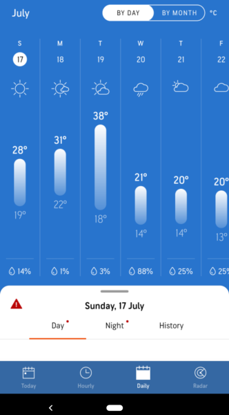 To think it can't be that hot?