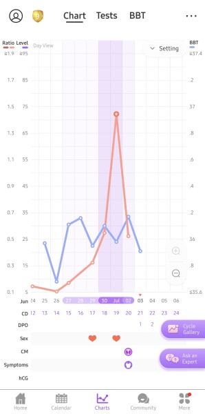 Preparing to TTC in 2022 part 4 -  where the BFPs keep on coming!