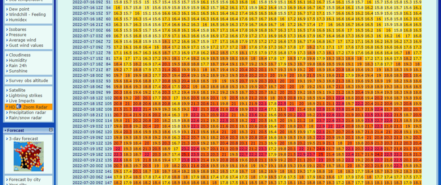 We need to talk about the weather and the potential for extreme heat - RED WARNING issued