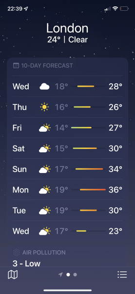 What’s your forecast heat for the week?