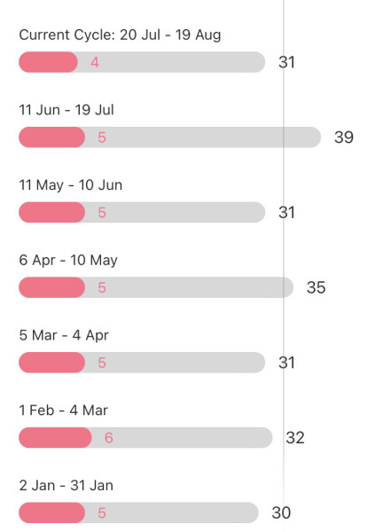 Anyone TTC with irregular cycles?