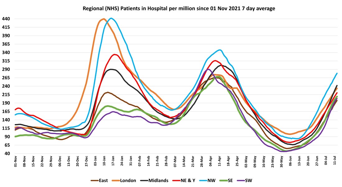 Data & analysis thread, started 9th April 2022