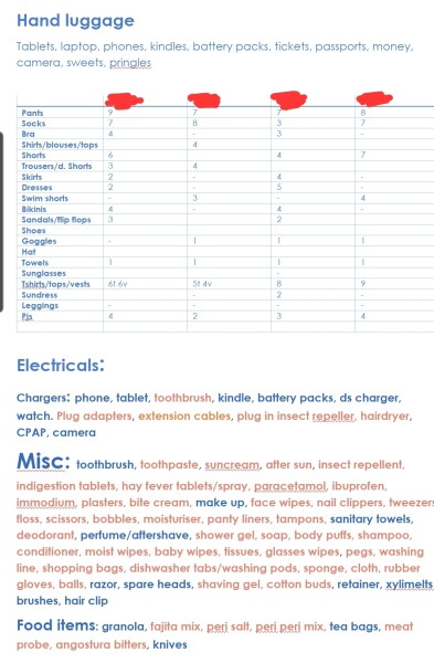 Feel so overwhelmed with packing and going on holiday. What do we really need?