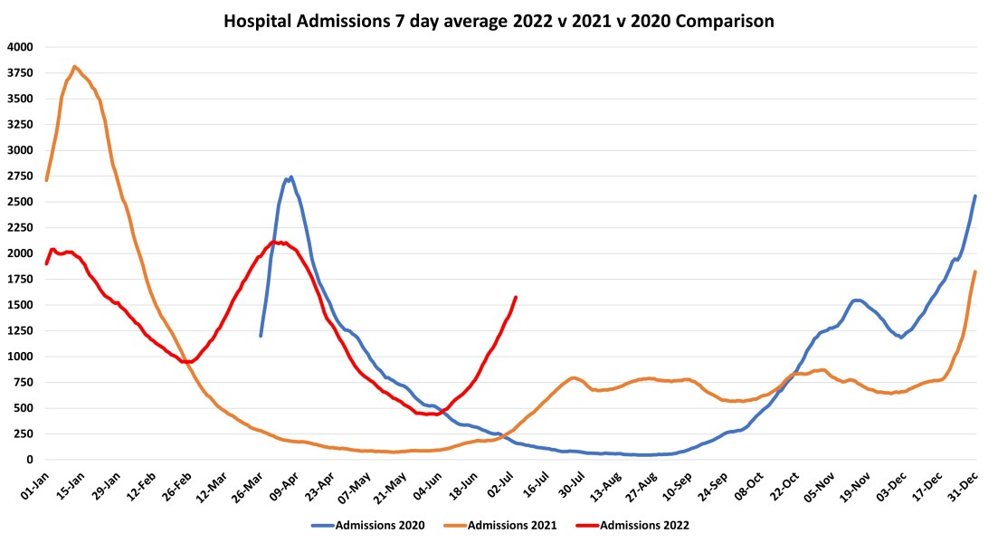 Data & analysis thread, started 9th April 2022