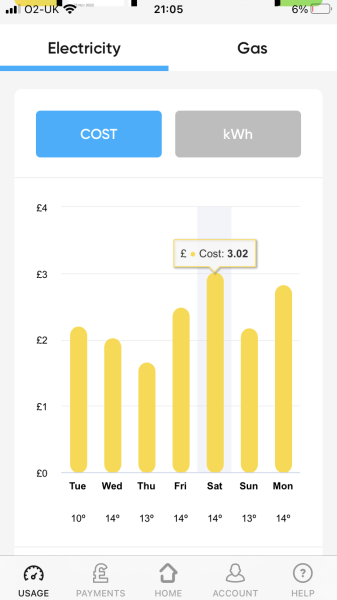 Anyone not able to pay your gas/elec