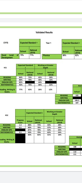 KS2 SATS