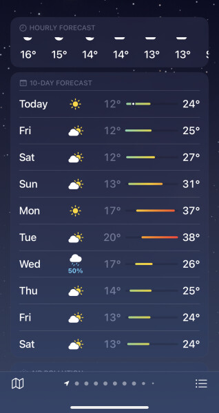 To think people don’t seem to understand how hot it is predicted to be next week?