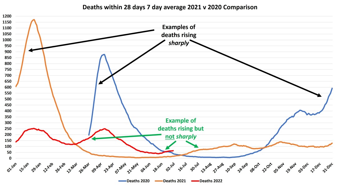 Data & analysis thread, started 9th April 2022