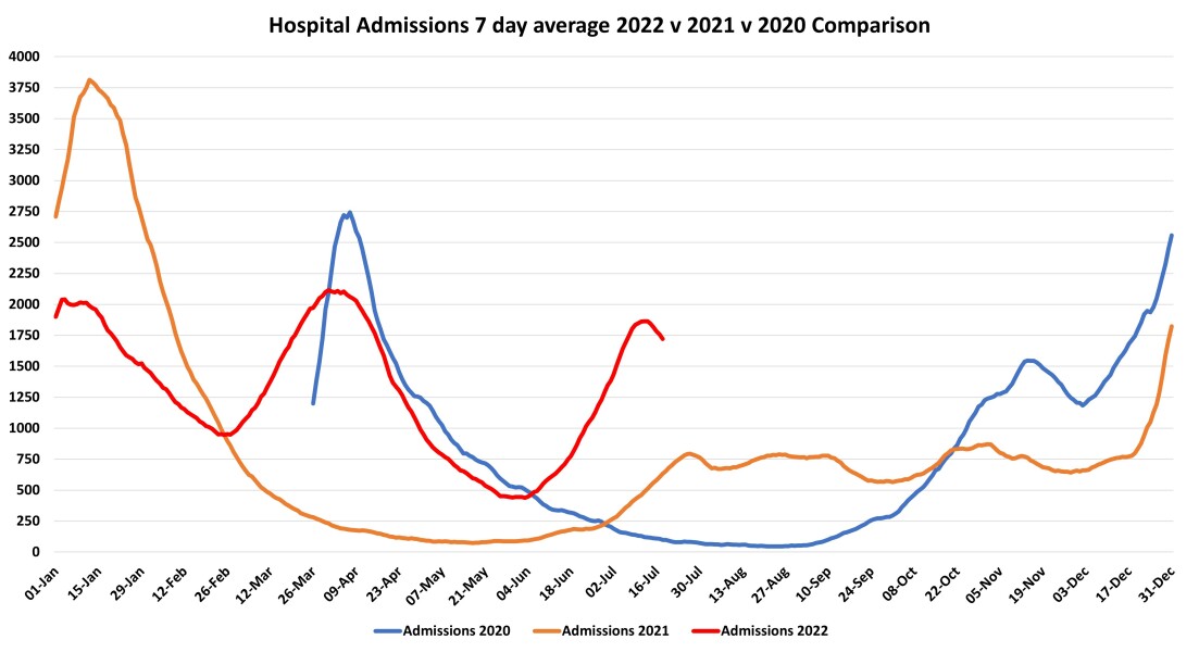 Data & analysis thread, started 9th April 2022