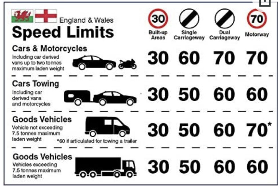 People driving at 50mph on a 60mph road 