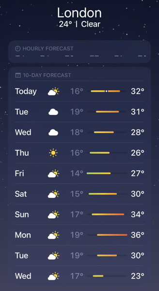 What’s your forecast heat for the week?