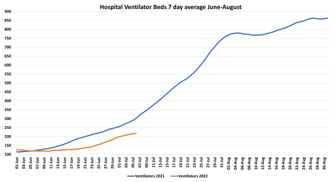 Data & analysis thread, started 9th April 2022