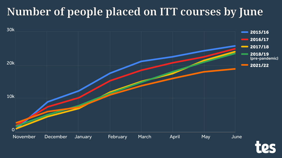 Govt announces huge cut to schools funding, redundancies 