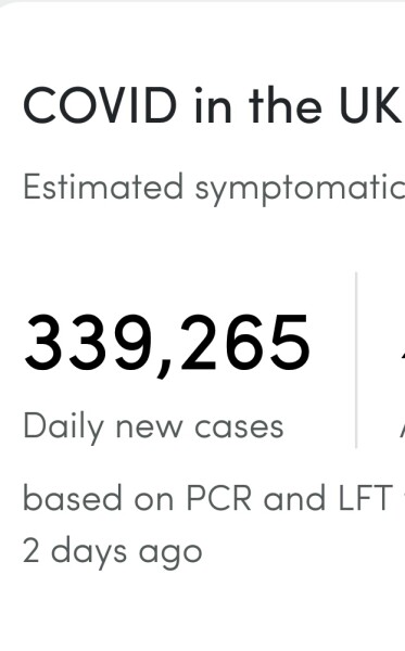 Data & analysis thread, started 9th April 2022