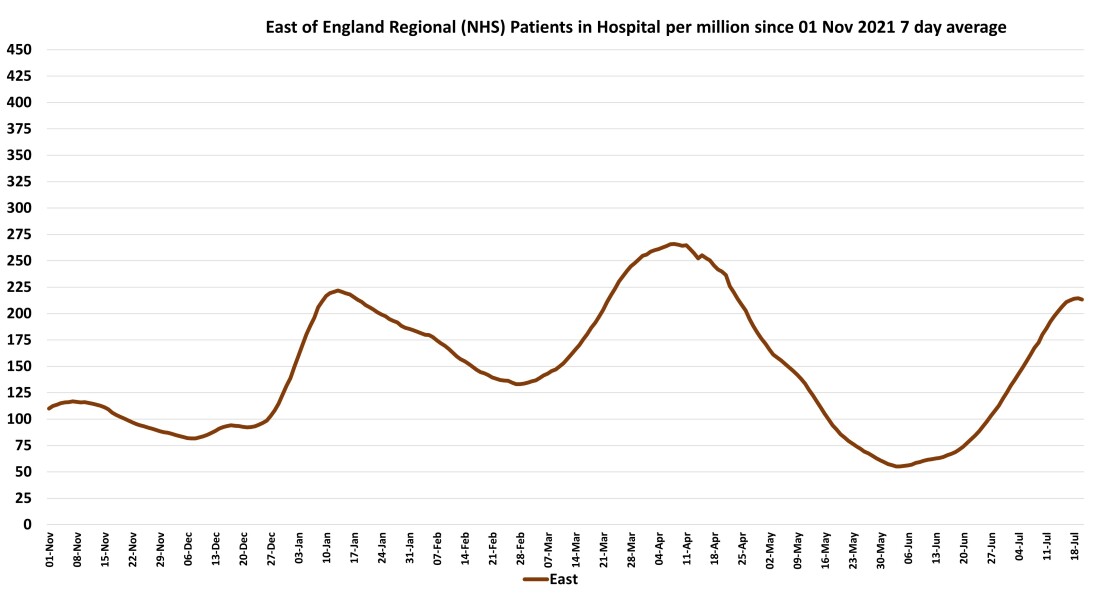 Data & analysis thread, started 9th April 2022
