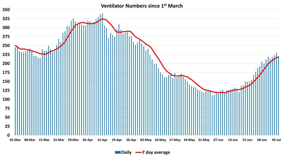 Data & analysis thread, started 9th April 2022