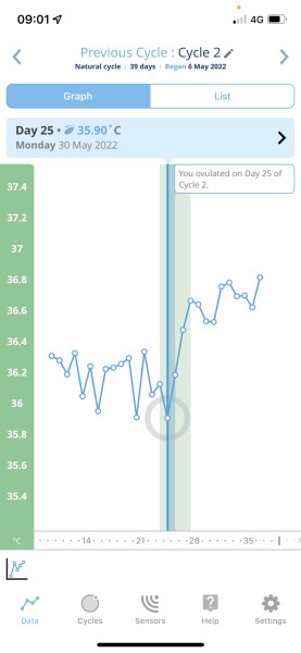 BFN cycle 7