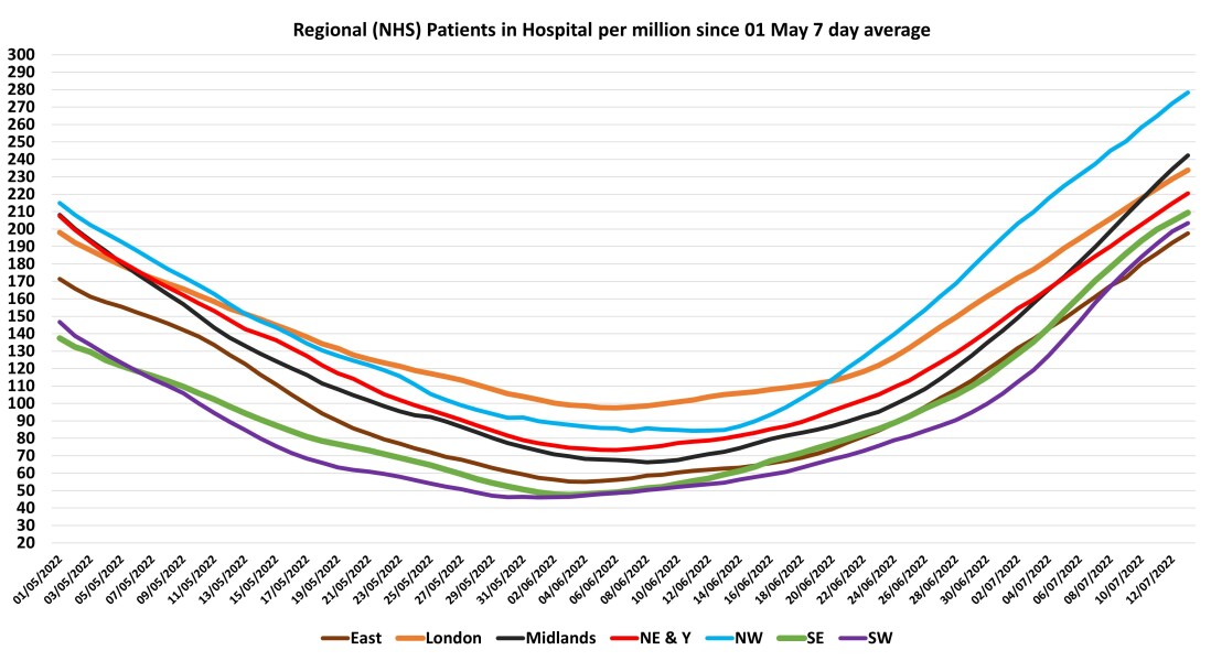 Data & analysis thread, started 9th April 2022
